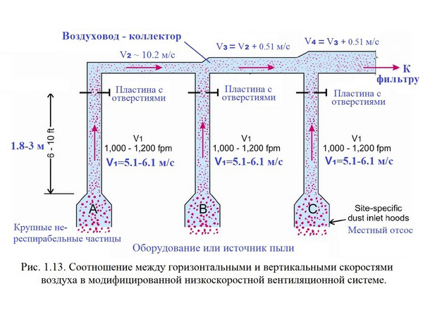 Конформное отображение